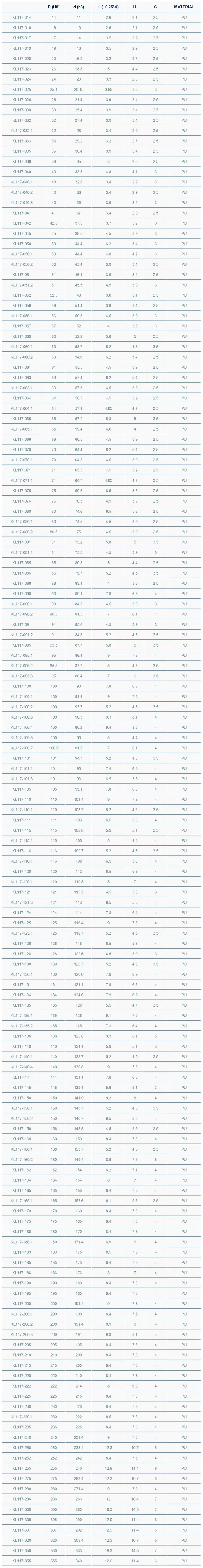 Custom Hydraulic Seals 1