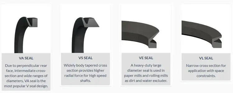 Cheap                     HRX HBY Buffer Seal Hydraulic Cylinder Seal / Excavator Rotary Oil Seal                 Product, Company