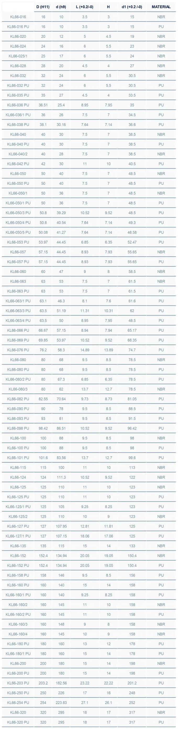 Pneumatic Piston Seal Specifications