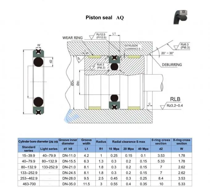 PTFE / NBR Bidirectional Piston Seal Kit 0