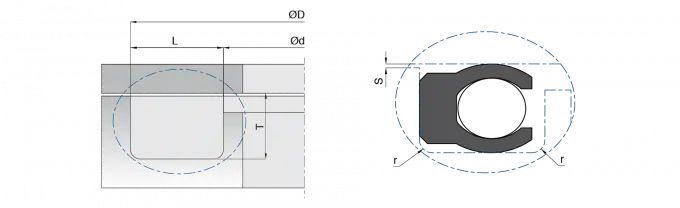 Static Sealing Elements Detail
