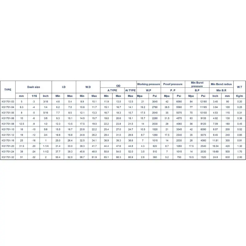 Cheap                     Custom Flexible Wire Braid Hydraulic Hose Various Covers Available                 Quotes, Companies