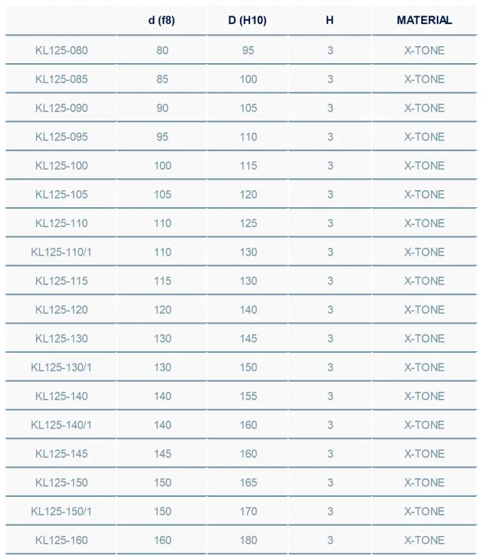 KL125 Back Up Ring Application Diagram