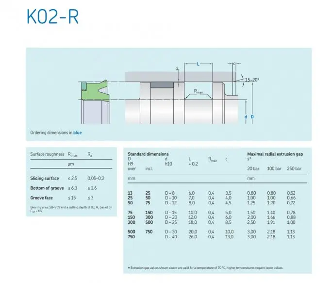 Hydraulic Cylinder Seal Kit K02-R
