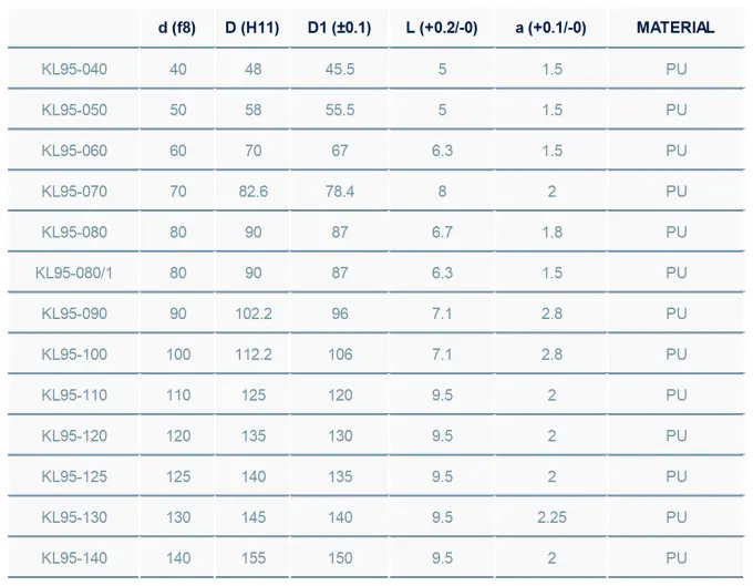 TPU Seal Technical Drawing