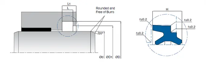 KL81 PU Pneumatic Lip Seals