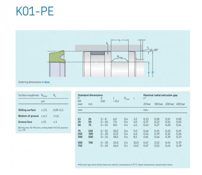 V Packing Hydraulic Cylinder Seal Kit Piston Rod U Cup Pu Wiper Hydraulic Oil Seal