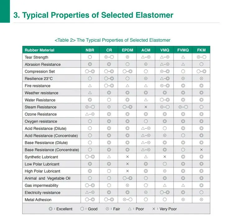Discount                     Nitrile Butadiene Rubber O Rings , 1.98 *1.9 NBR / Natural Rubber O Ring                 Quotes, Company