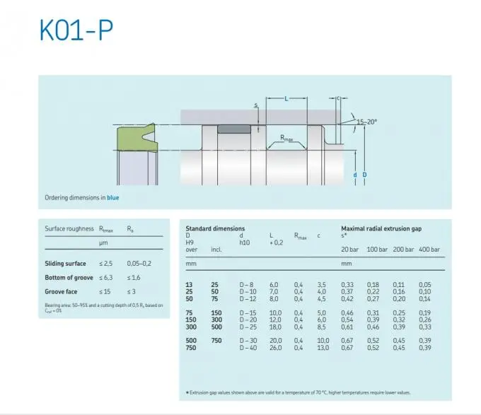 Hydraulic Cylinder Piston Rod Seal
