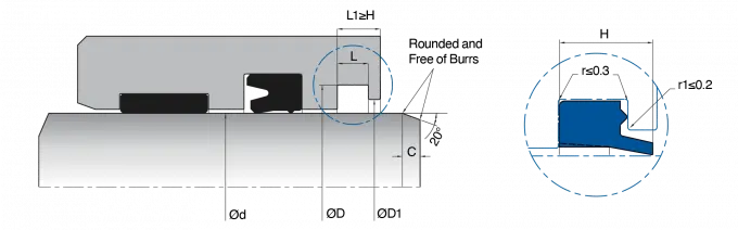 KL101 Polyurethane Double Lip Wiper Seal