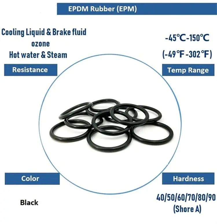 Cheap                     EPDM Rubber Seals / HNBR NBR 70 O Ring O Ring Seal Easy Installation                 Exporter, Products