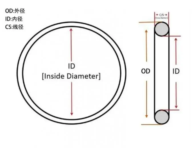 Silicone O Ring Seal 1