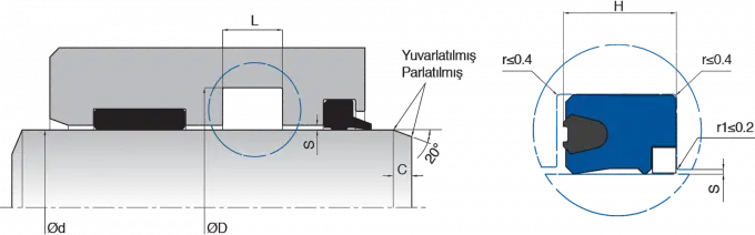 KL06 NBR / PU / POM Heavy Duty Rod Seal
