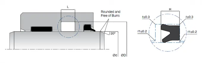 KL84 Pneumatic Rod Seals