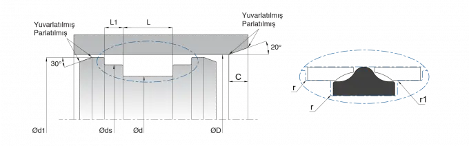 Simple Compact Hydraulic Cylinder Piston Seals