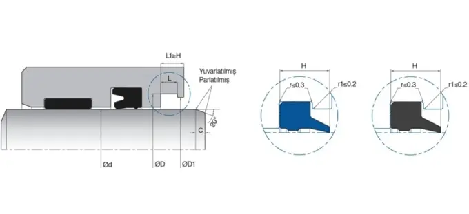 KL88 Double Lip Wiper Seal Blue Red Yellow