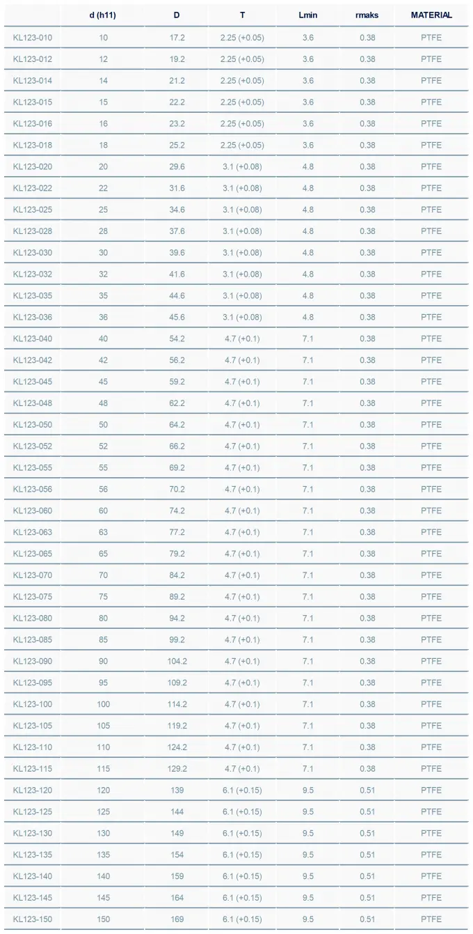 Sealing Elements Application Scale
