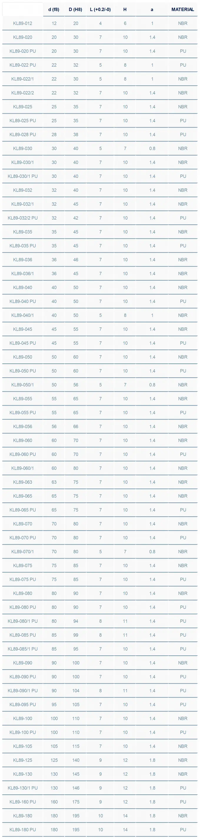 KL89 Metal Case Double Lip Wiper Seal 1
