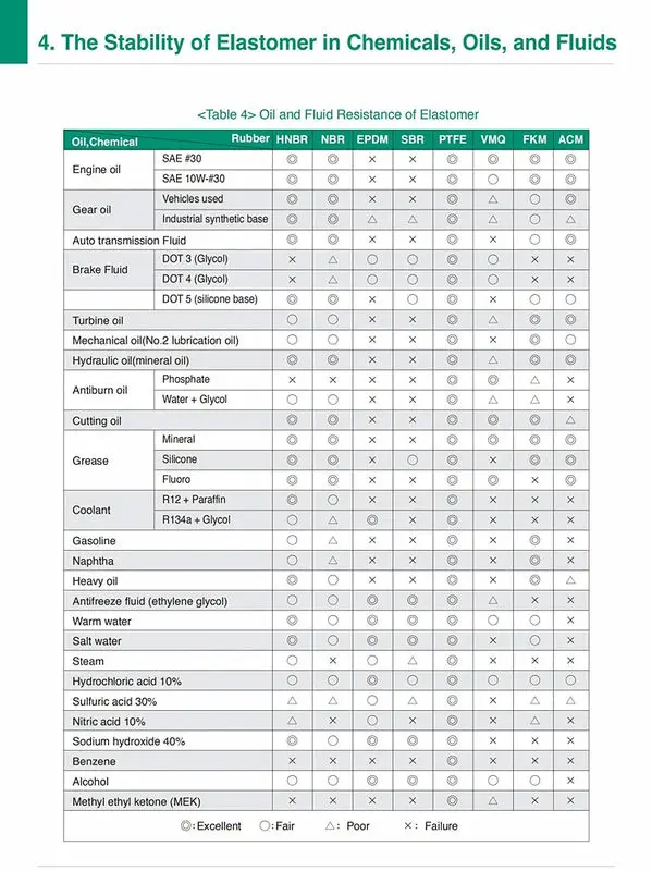 Cheap                     FKM / NBR O Rings Color Customized Rubber Silicone O Ring For Oilfield                 Product, Company