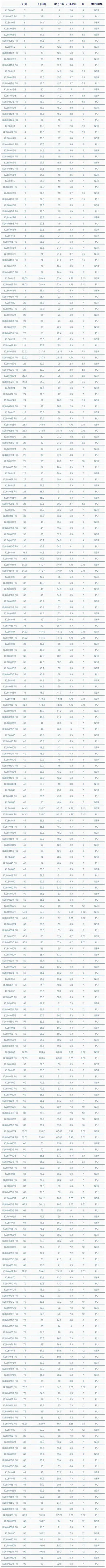 KL88 Detailed Specifications