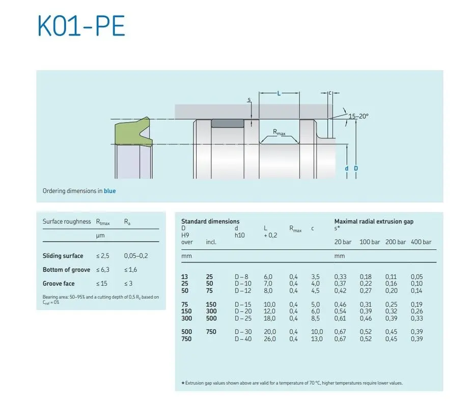 Discount                     V Packing Hydraulic Cylinder Seal Kit Piston Rod U Cup Pu Wiper Hydraulic Oil Seal                 Company, Companies