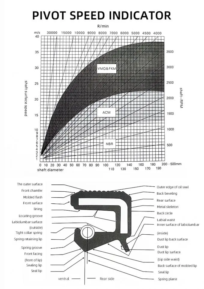 PU Hydraulic Rod Seals