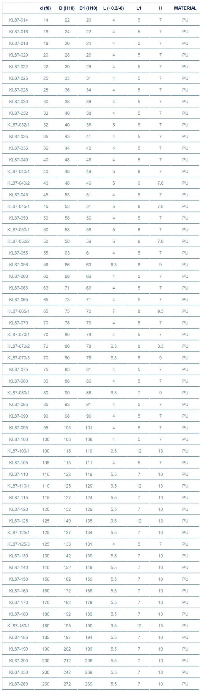 KL87 TPU Double Lip Wiper Seal 2