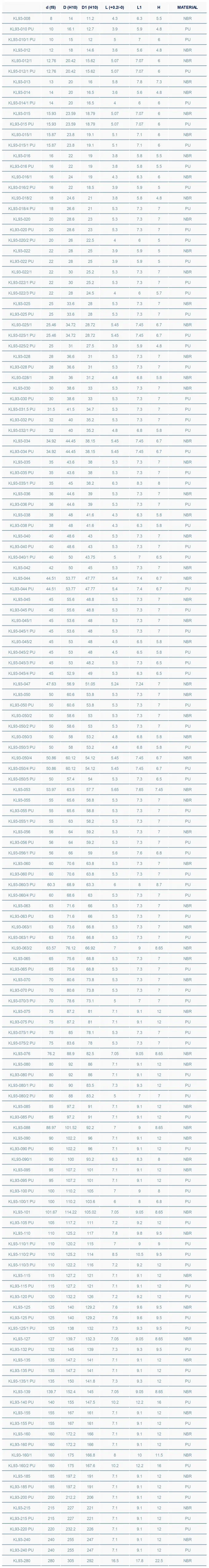 KL-93 PU Double Lip Wiper Seal Specifications
