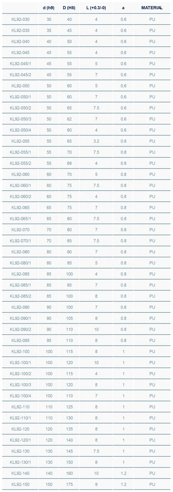 KL92 Metal Case PU Wiper Seal Double Lip for Agricultural machinery 1