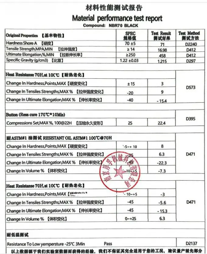 Precision EPDM FFKM HNBR NBR FKM Silicone Rubber Oring Seal