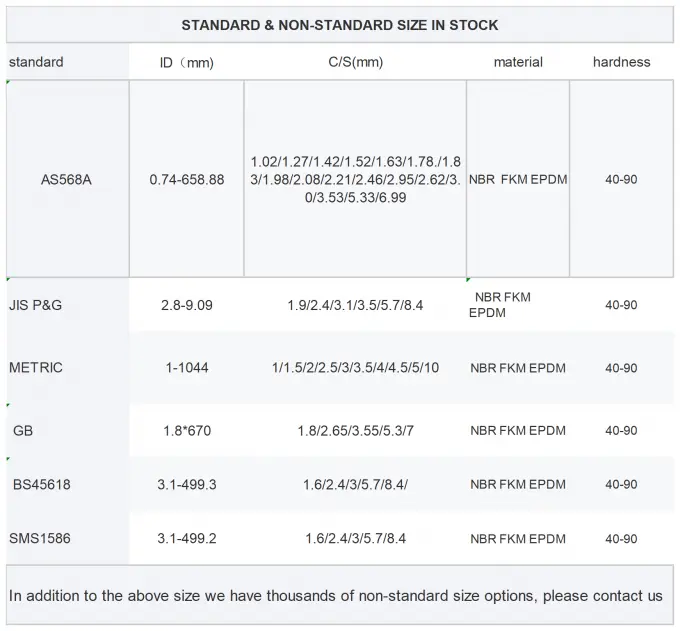 NBR FKM EPDM O Ring Seals