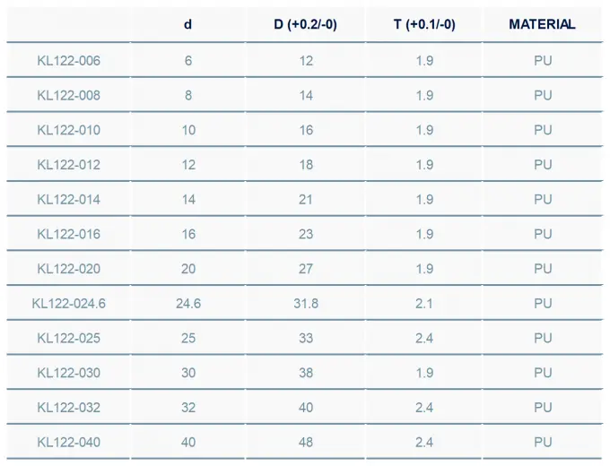 KL122 Static Seal Technical Drawing