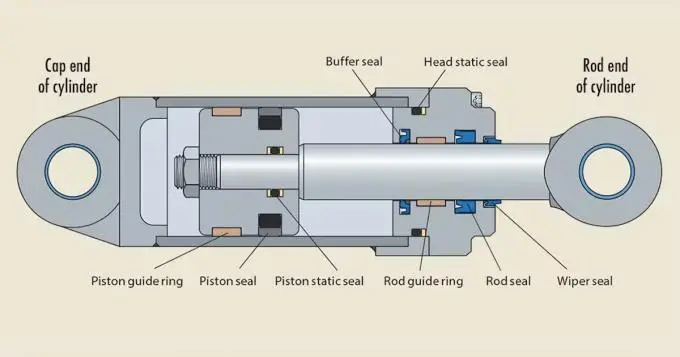 Hydraulic Oil Seals 1