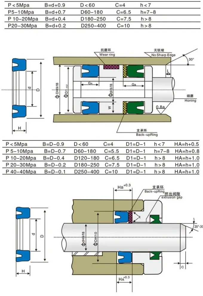 High Quality Breaker Repair Kit Gas Seal And Hydraulic Oil Seals