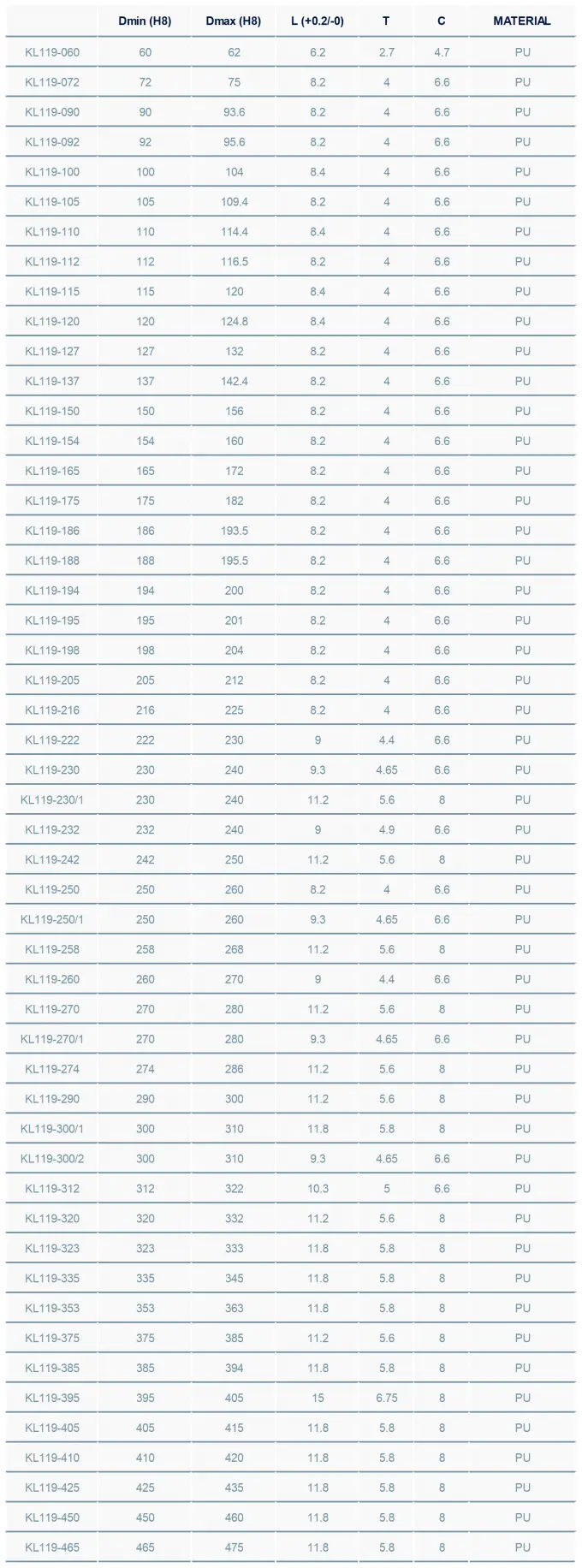 Kl119 Application Table