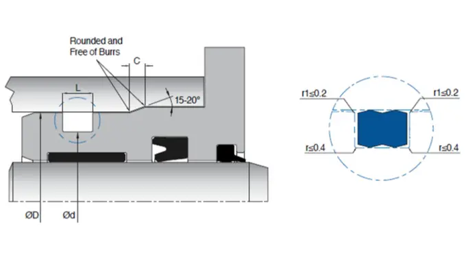 Hydraulic Backup Ring Seal