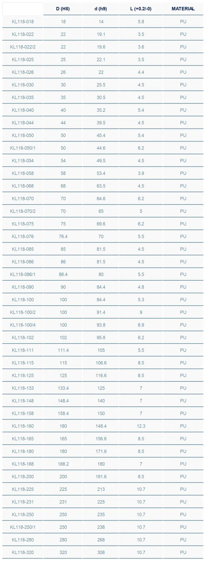 Sealing Element Specifications