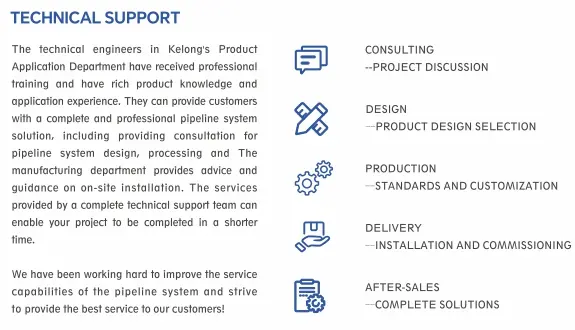 Wire Braided Hydraulic Hose Detail
