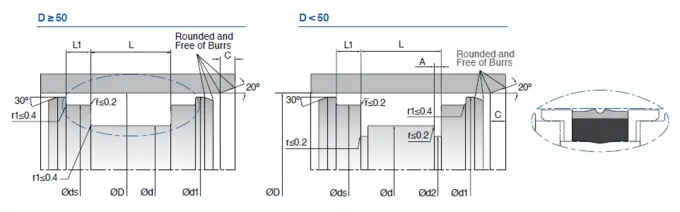 Three Piece Hydraulic Piston Seals