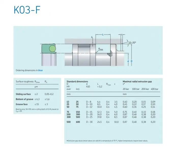 Hydraulic Piston Compact Reciprocating Seals