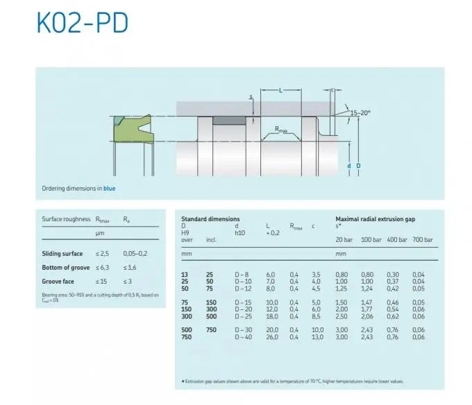 Piston Seal Kit Detail 1
