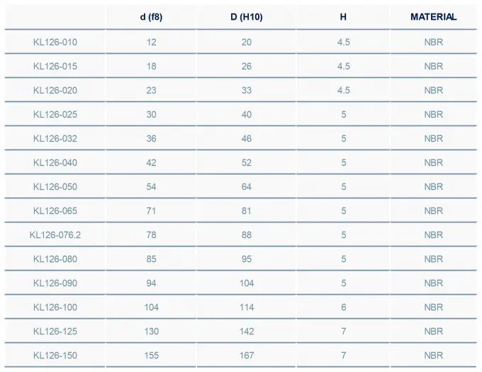 FDA Approved Sealing Materials