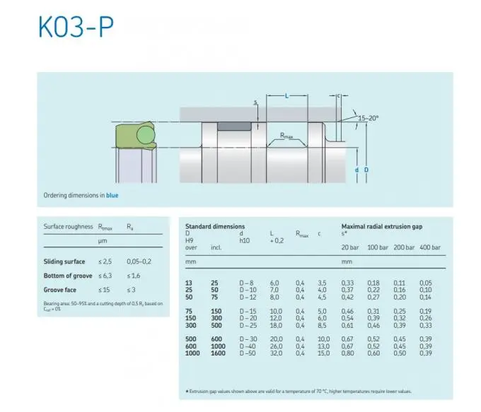 K03-P Asymmetric Piston Seal Hydraulic Component