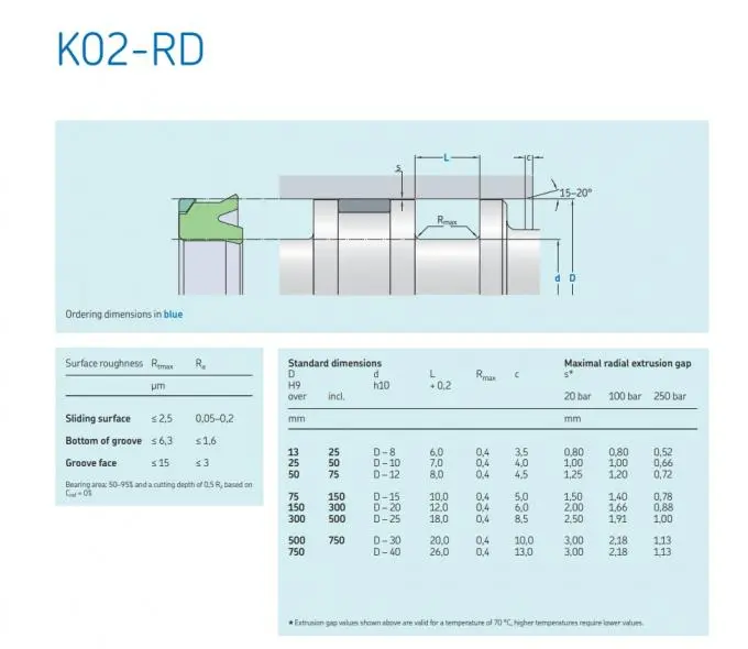 Hydraulic Cylinder Seal Kit K02-RD