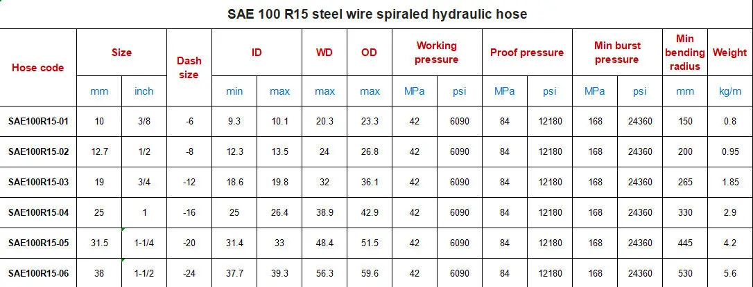 Discount                     SAE 100 R15 Hydraulic Hose , 1/4 Inch Suction Steel Wire Braided Hydraulic Hose Pipe                 Products, Company