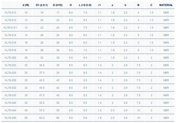 Custom Pneumatic Rod Seals NBR SAC 1