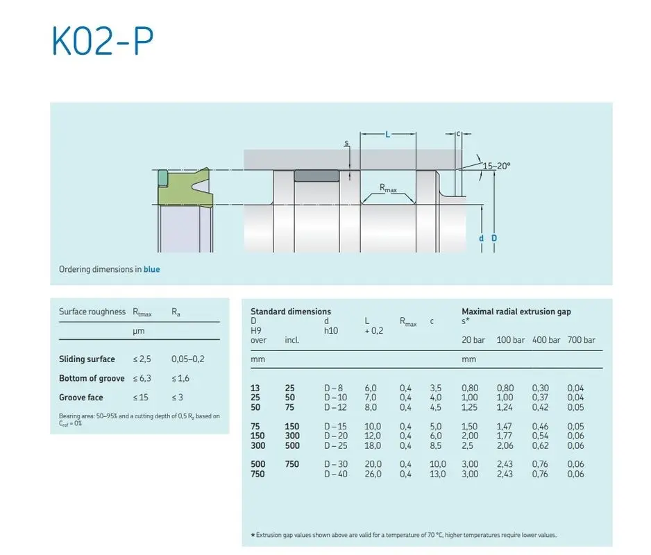 Discount                     Hydraulic Cylinder Repair Oil Seal Kit Excavator Arm / Turning Process Piston Seal Kit                 Exporters, Companies