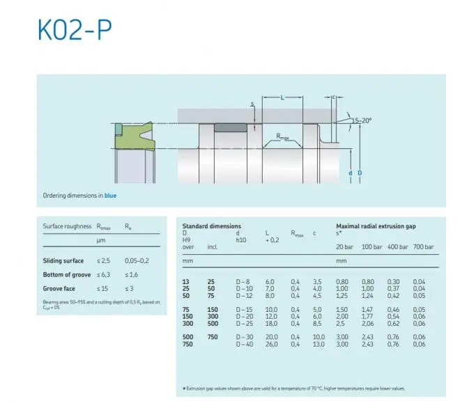 Piston Seal Kit Detail 0
