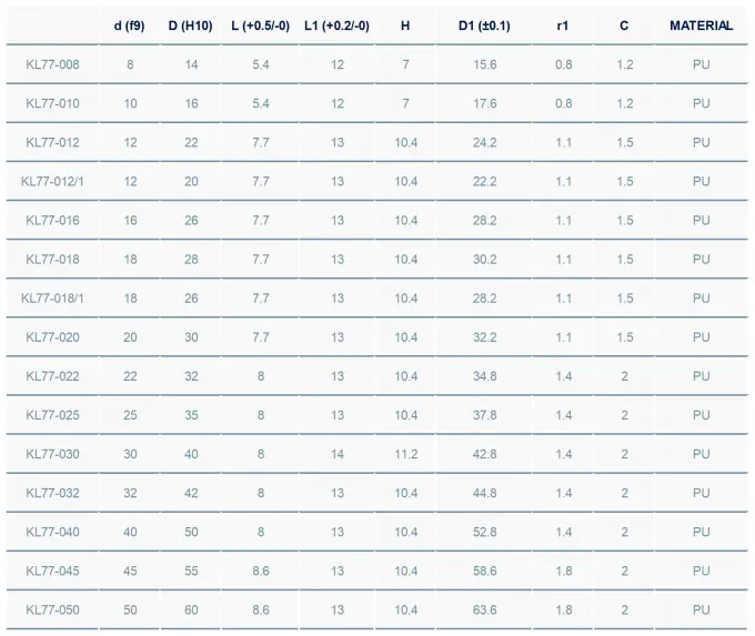 KL77 PU Pneumatic Rod Seals 1