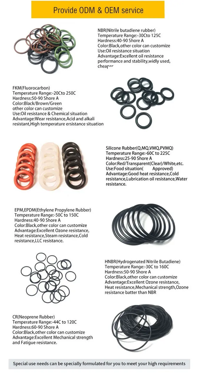 High Precision Rubber O-Ring Seals